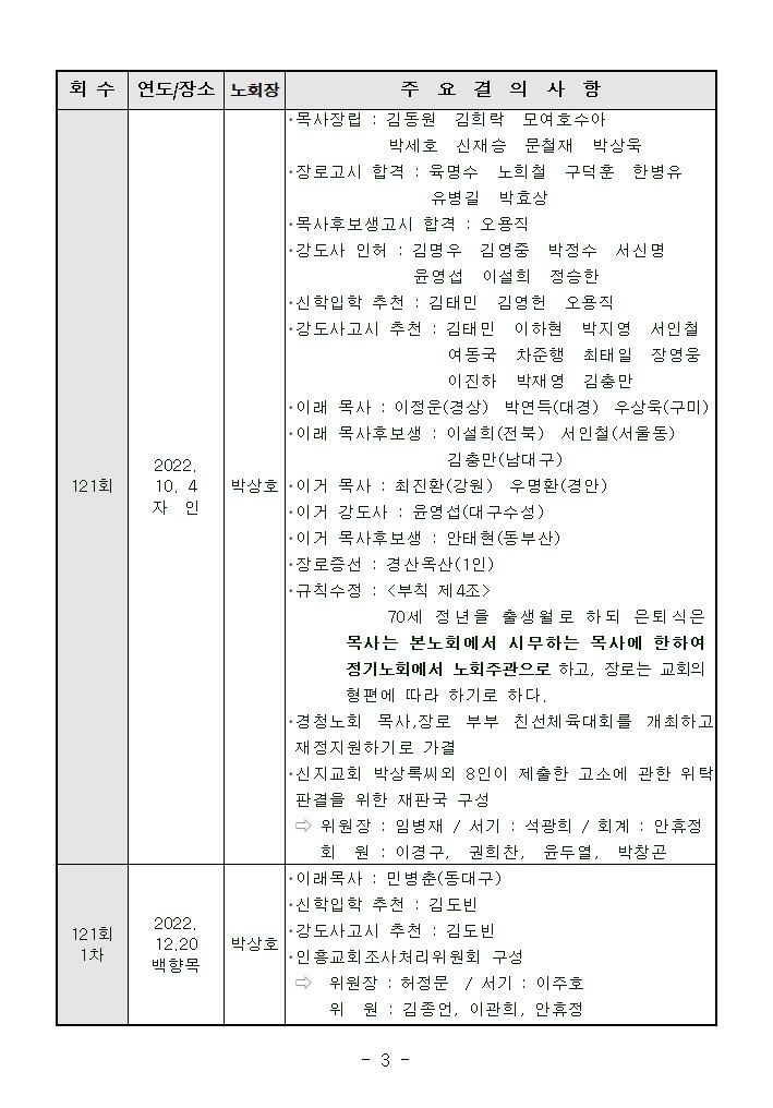주요결의사항 118-1003.jpg
