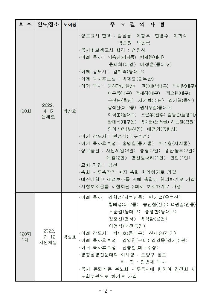 주요결의사항 118-1002.jpg