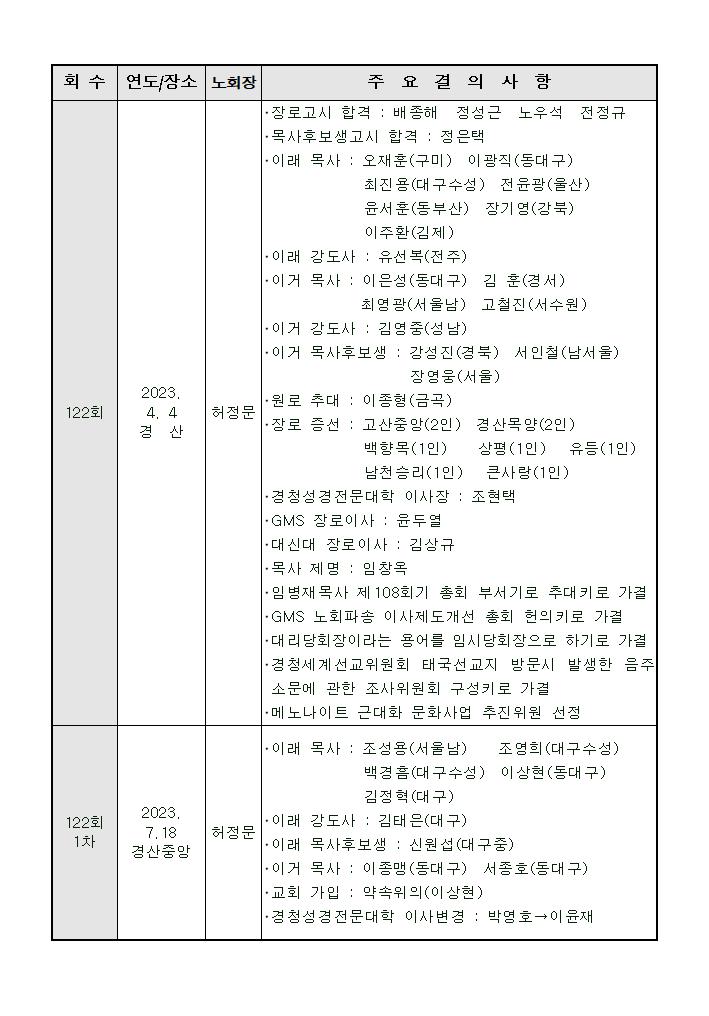 주요결의사항(122~121회1차)001.jpg