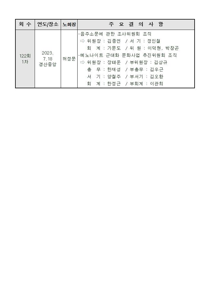 주요결의사항(122~121회1차)002.jpg