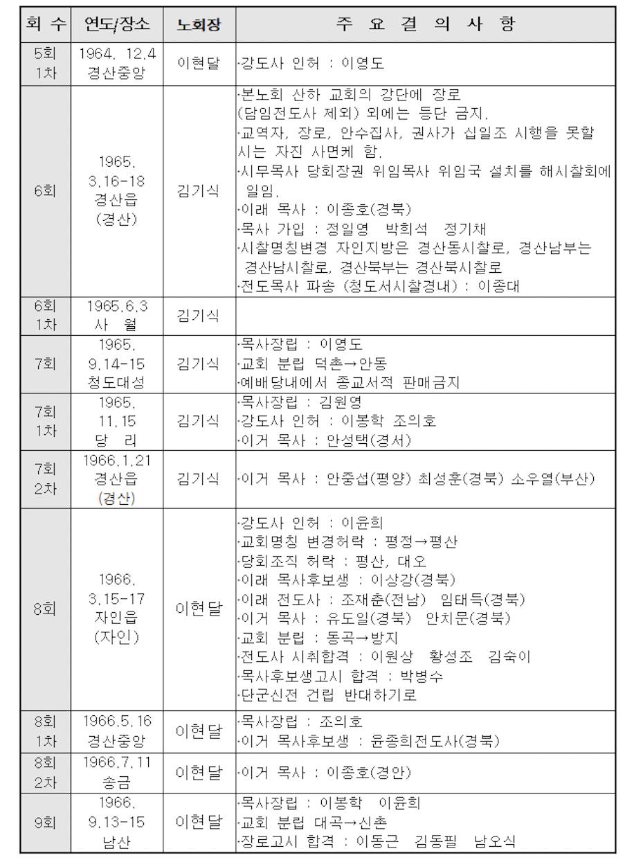 스크린샷 2021-09-22 오후 11.37.04.png