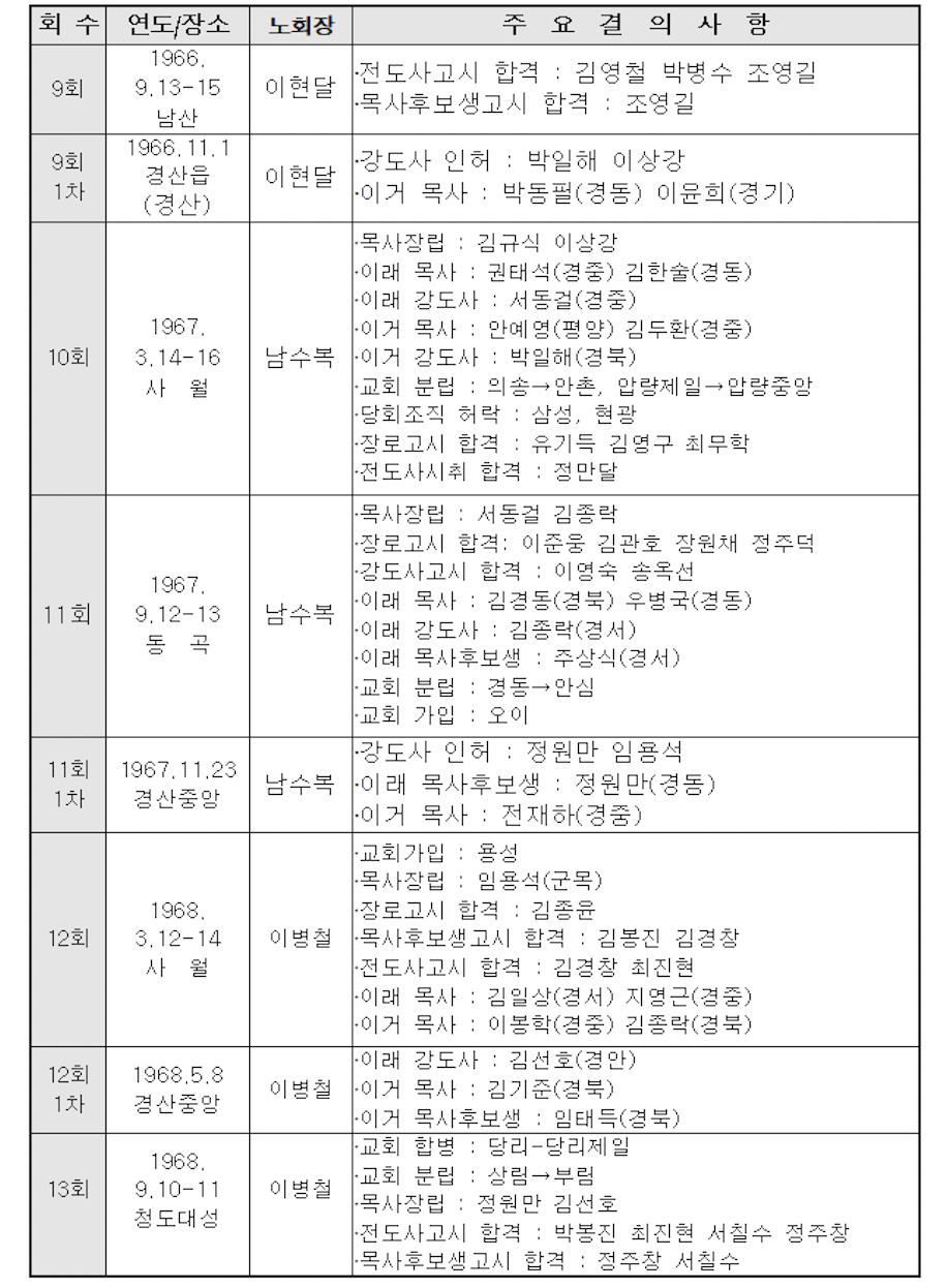 스크린샷 2021-09-22 오후 11.37.30.png