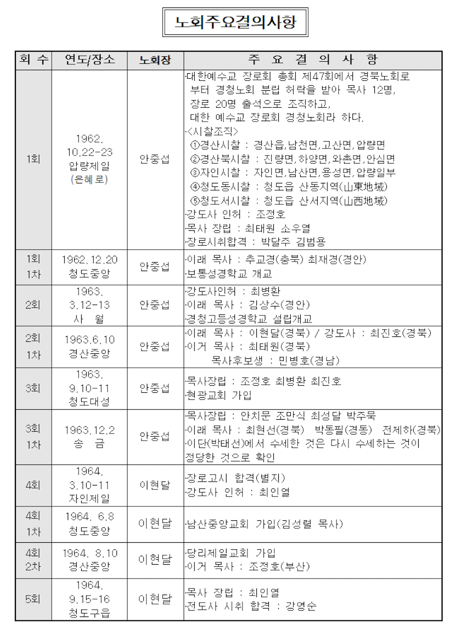 스크린샷 2021-09-22 오후 11.28.50.png