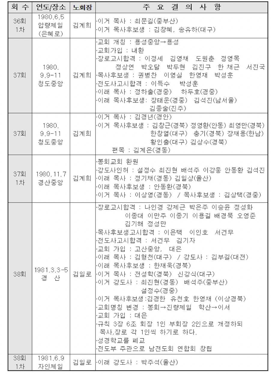스크린샷 2021-09-22 오후 11.39.56.png