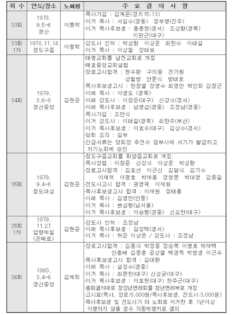 스크린샷 2021-09-22 오후 11.39.36.png
