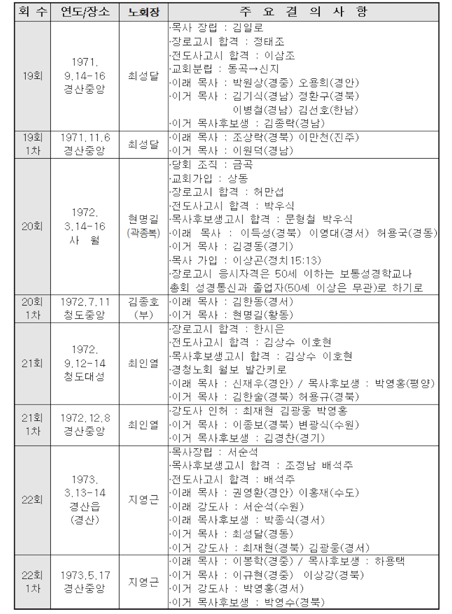 스크린샷 2021-09-22 오후 11.38.18.png