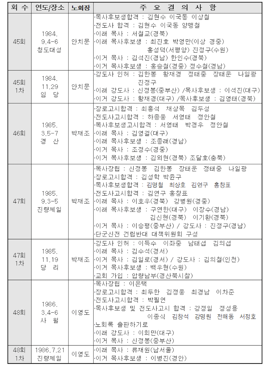 스크린샷 2021-09-22 오후 11.40.53.png