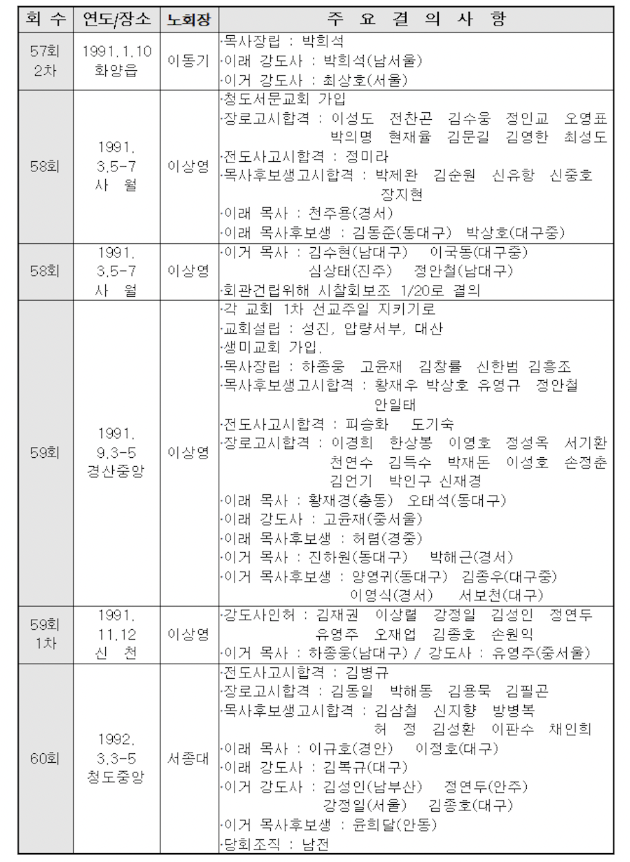 스크린샷 2021-09-22 오후 11.42.22.png