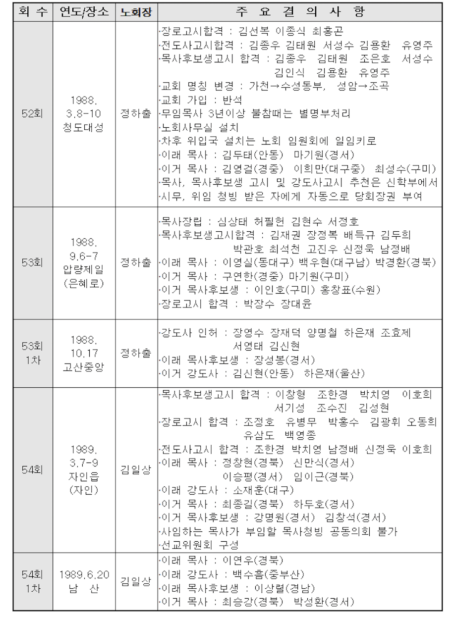 스크린샷 2021-09-22 오후 11.41.41.png