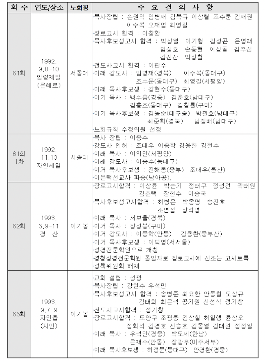 스크린샷 2021-09-22 오후 11.42.39.png