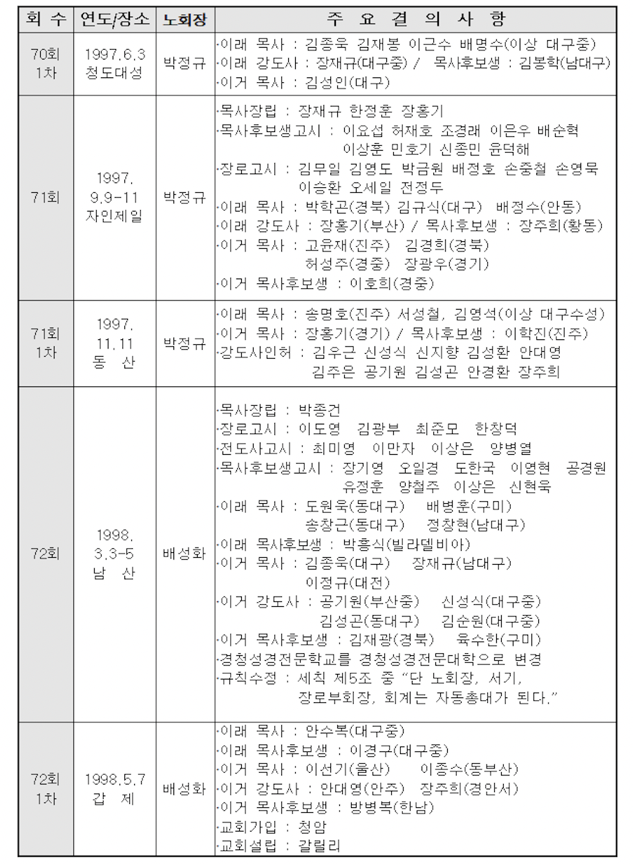 스크린샷 2021-09-22 오후 11.43.50.png