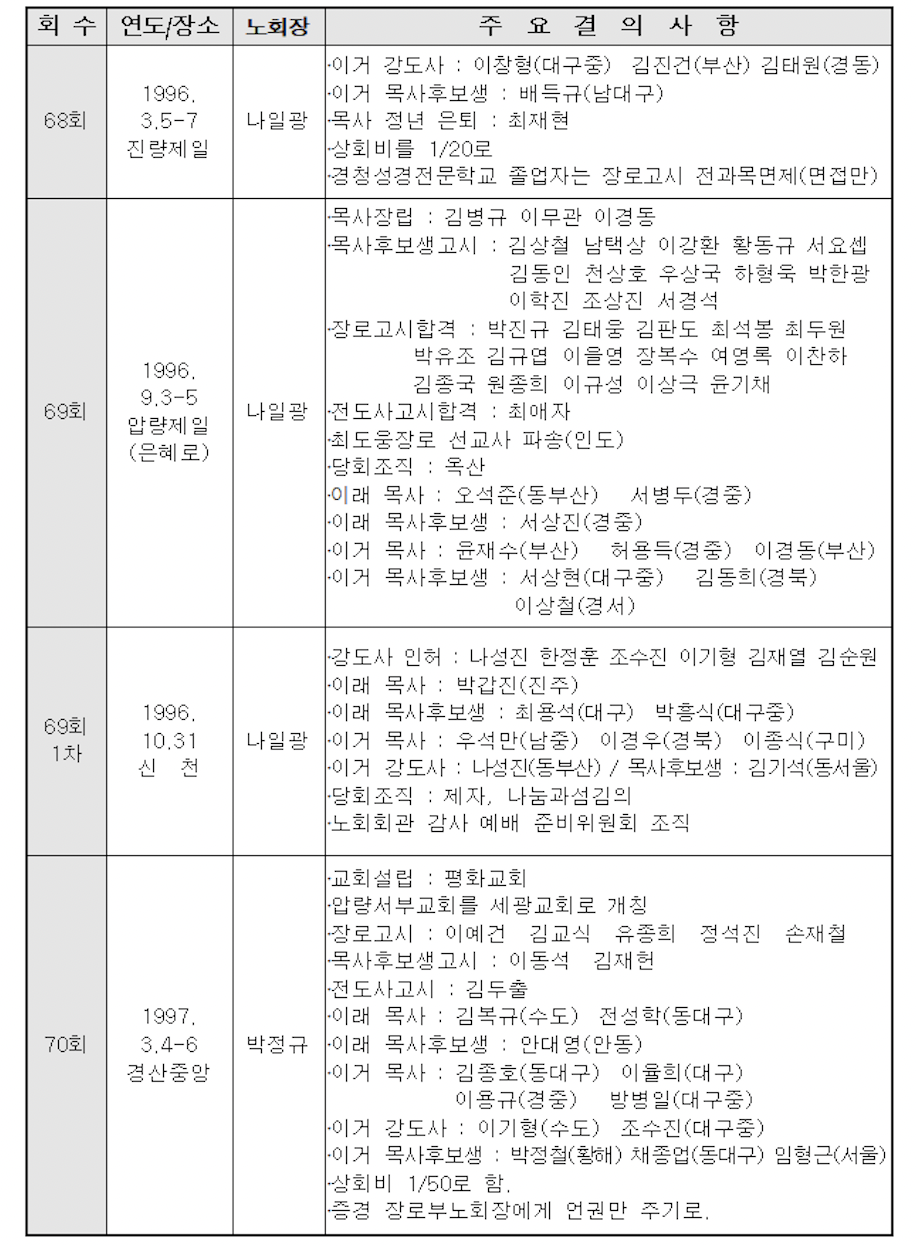 스크린샷 2021-09-22 오후 11.43.32.png