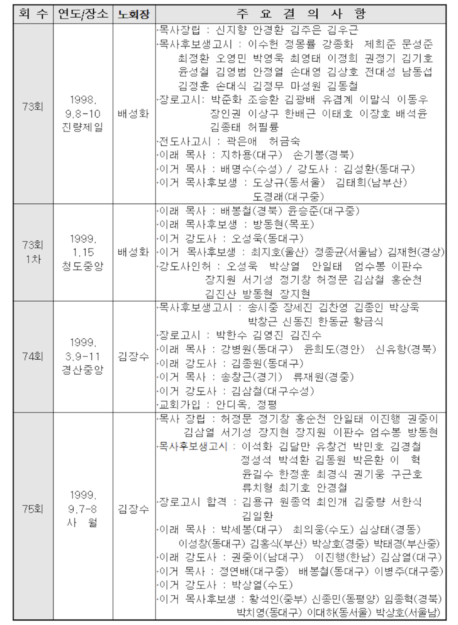 스크린샷 2021-09-22 오후 11.44.12.png