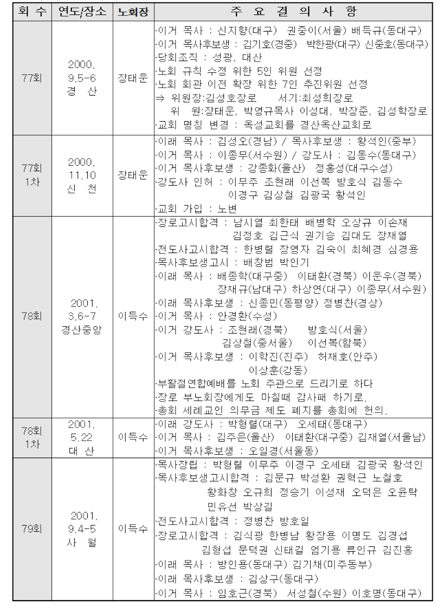 스크린샷 2021-09-22 오후 11.44.46.png