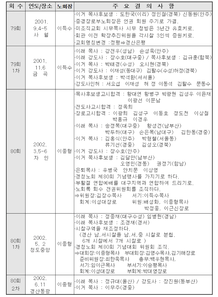 스크린샷 2021-09-22 오후 11.45.05.png