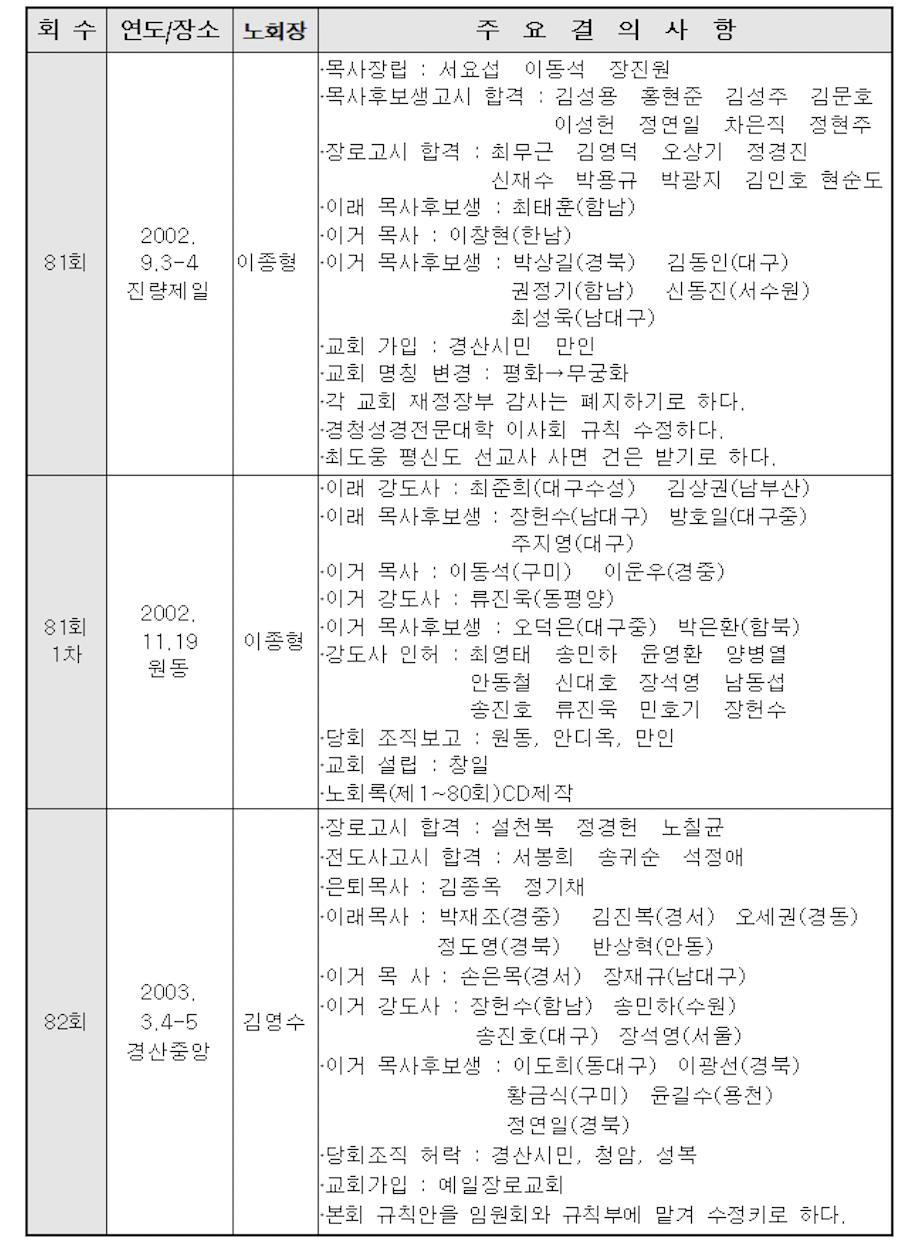 스크린샷 2021-09-23 오전 12.18.31.png