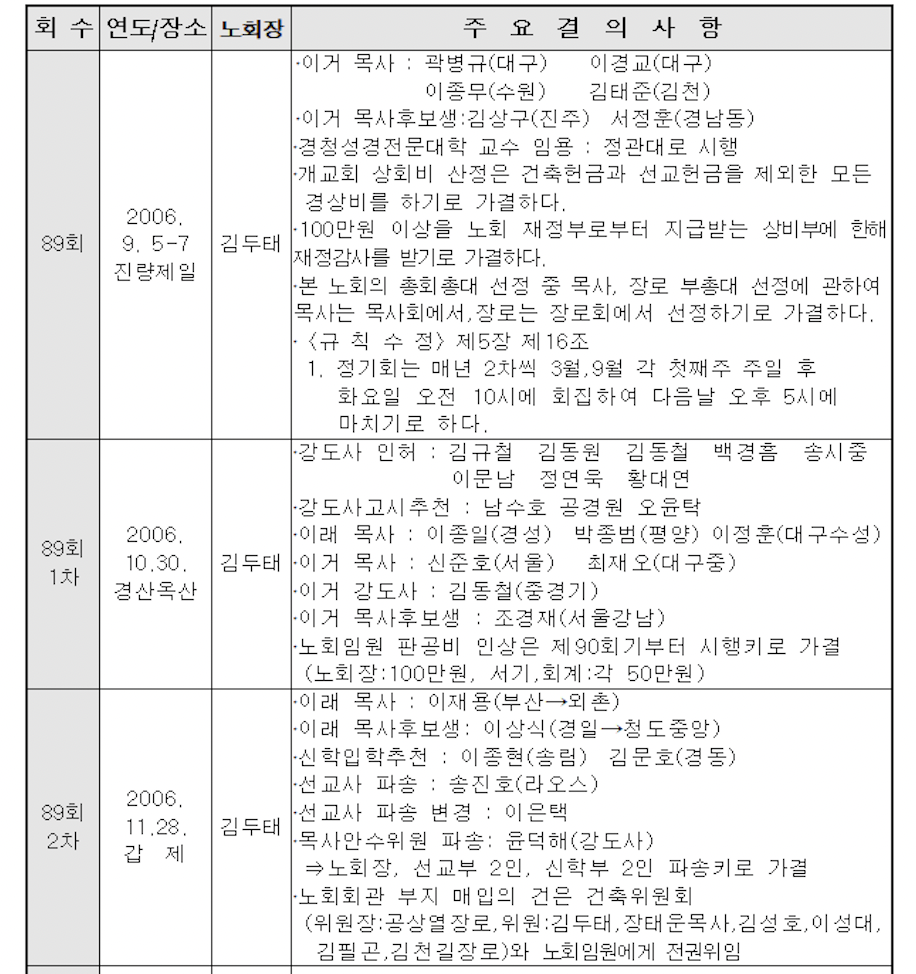 스크린샷 2021-09-23 오전 12.28.19.png