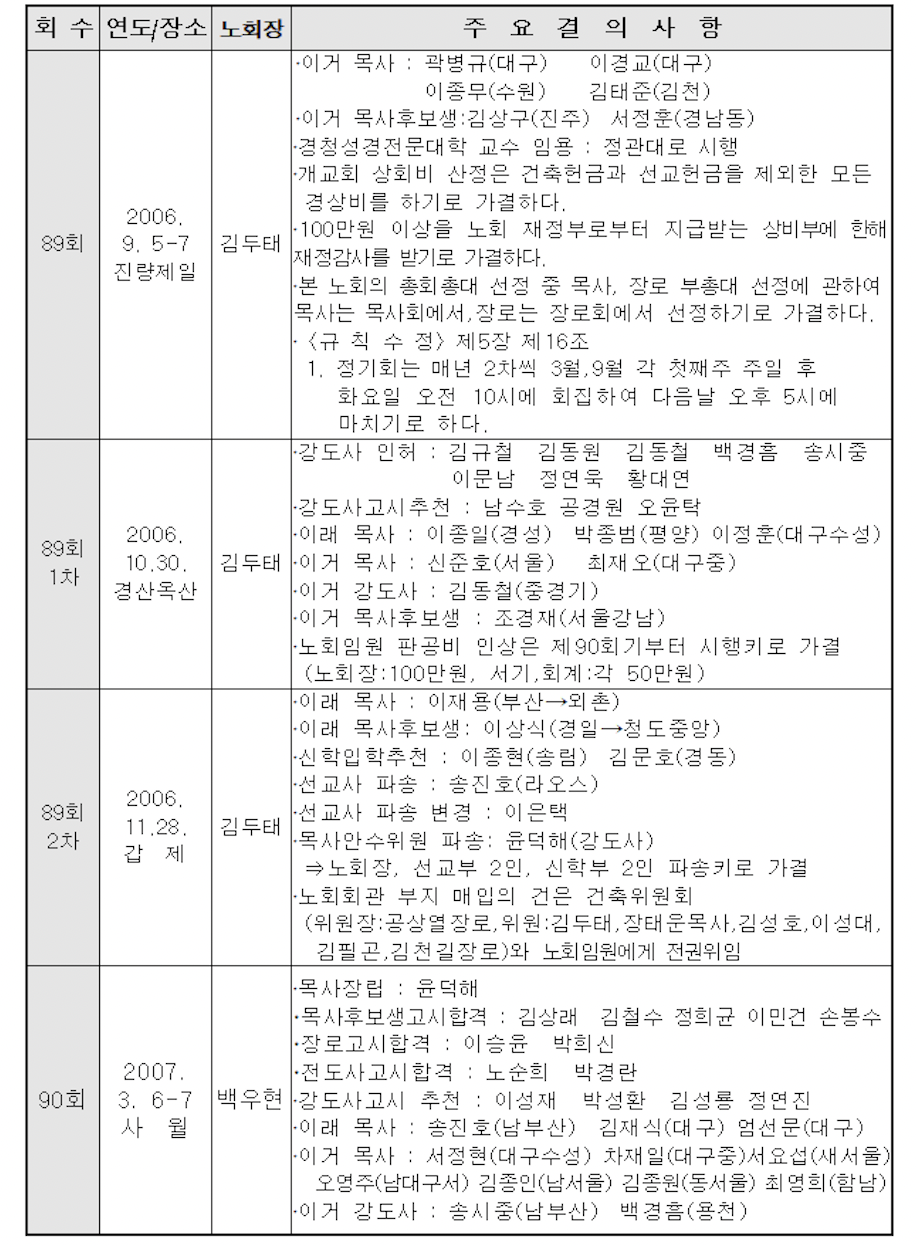 스크린샷 2021-09-23 오전 12.47.30.png