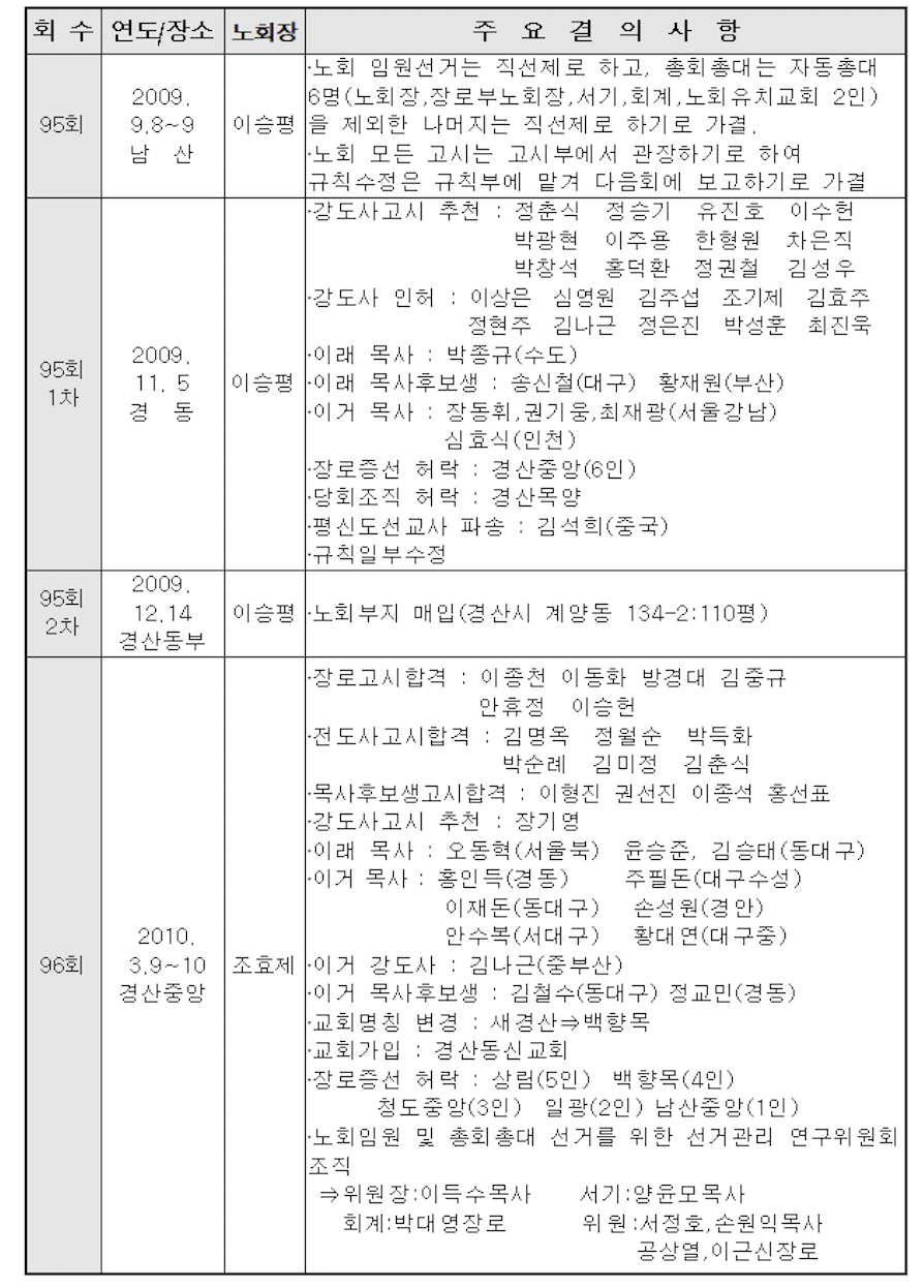 스크린샷 2021-09-23 오전 12.50.02.png