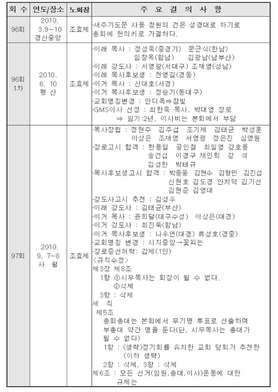 스크린샷 2021-09-23 오전 12.50.32.png