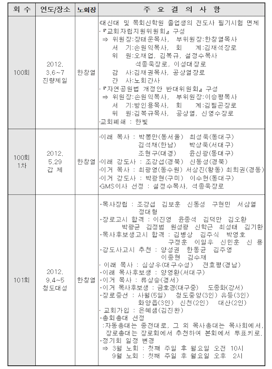 스크린샷 2021-09-23 오전 12.56.14.png