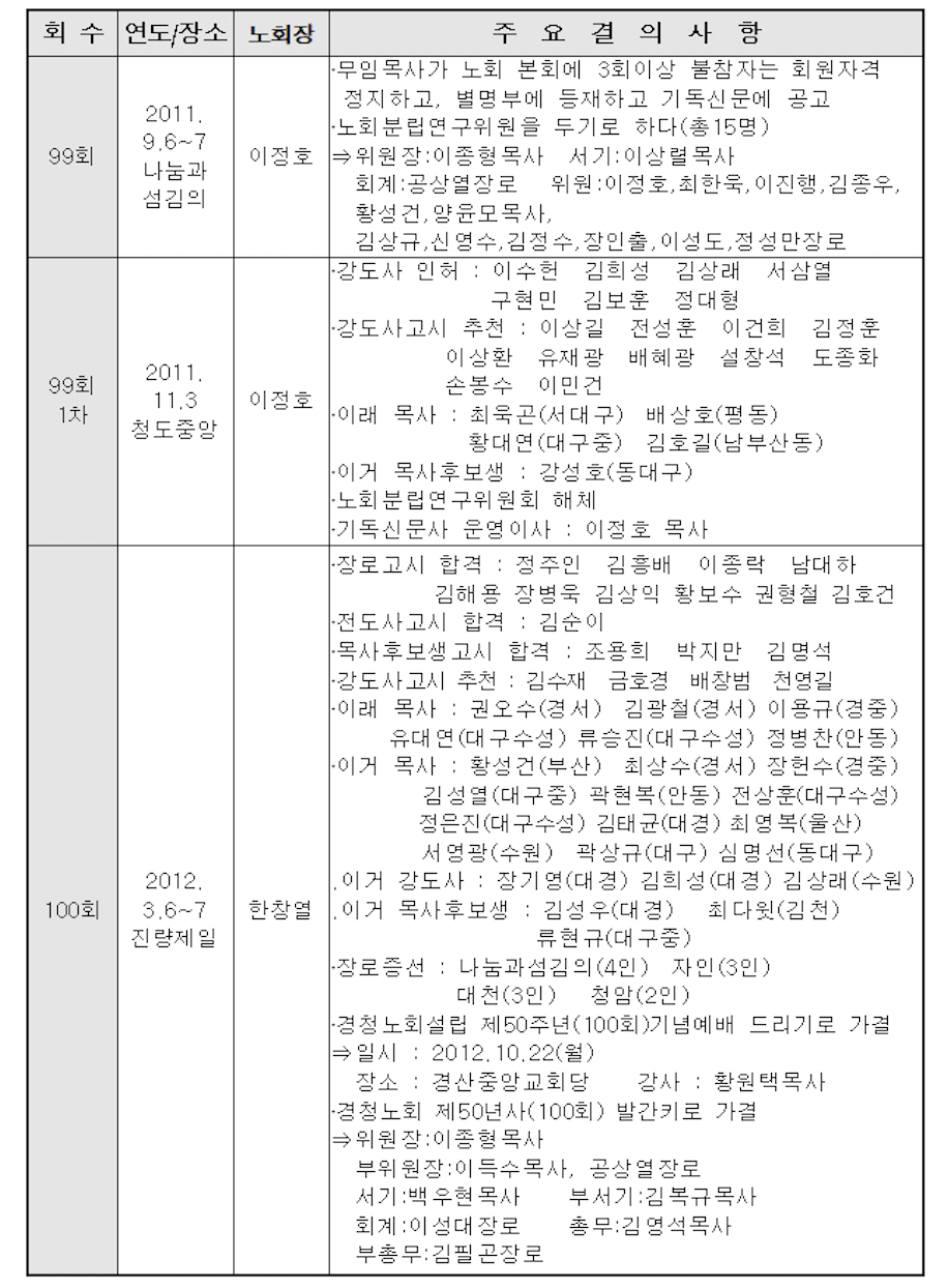 스크린샷 2021-09-23 오전 12.55.59.png