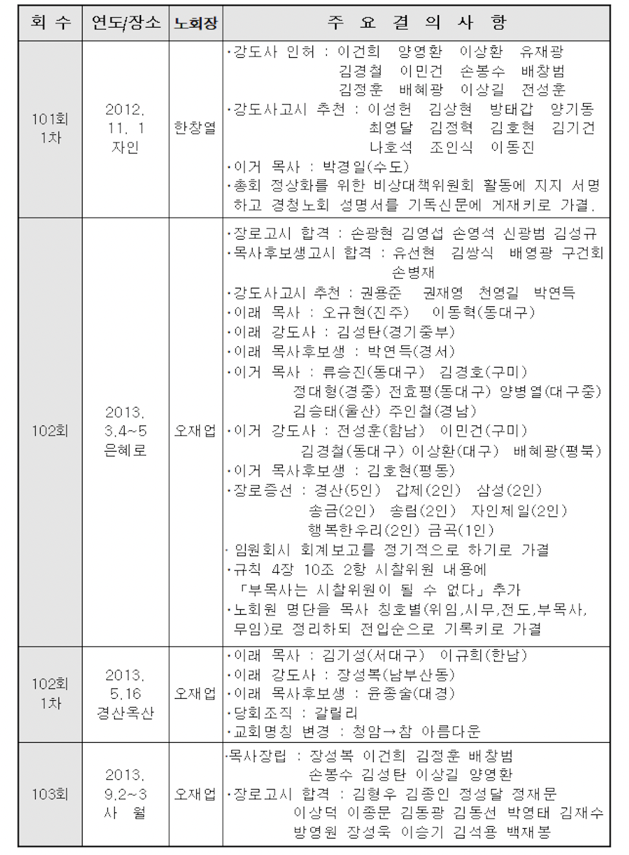 스크린샷 2021-09-23 오전 12.56.47.png