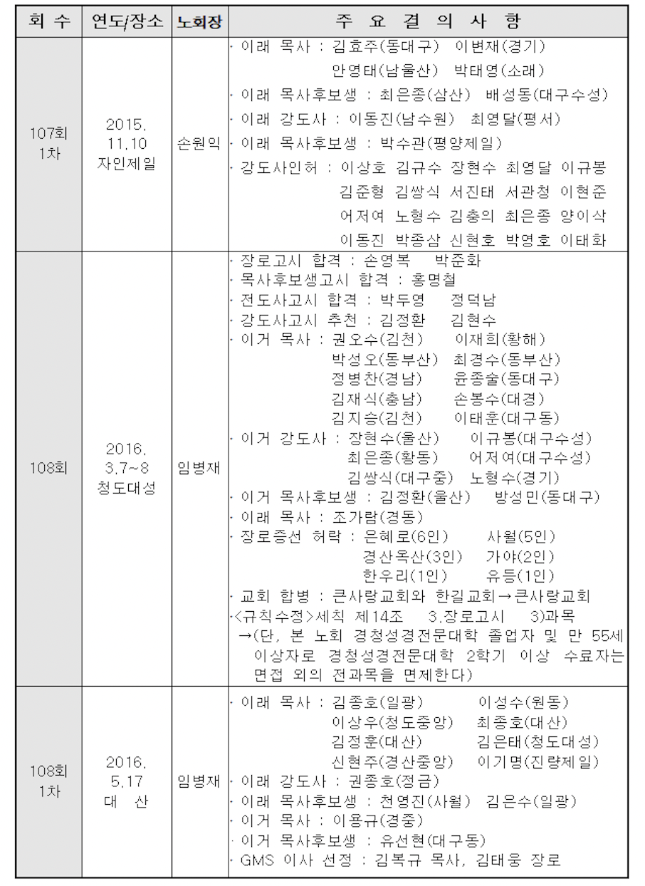 스크린샷 2021-09-23 오전 1.03.28.png