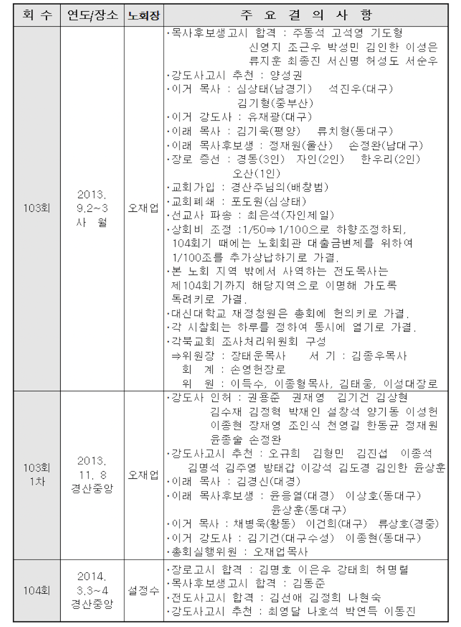 스크린샷 2021-09-23 오전 12.57.10.png