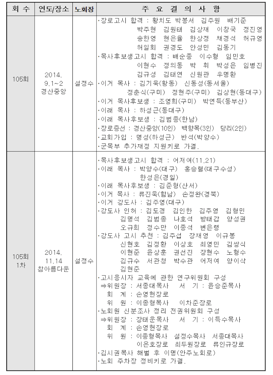스크린샷 2021-09-23 오전 1.02.02.png