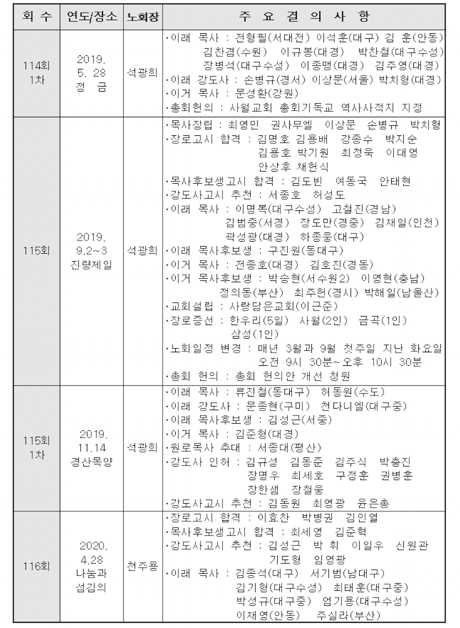 스크린샷 2021-09-23 오전 1.09.07.png