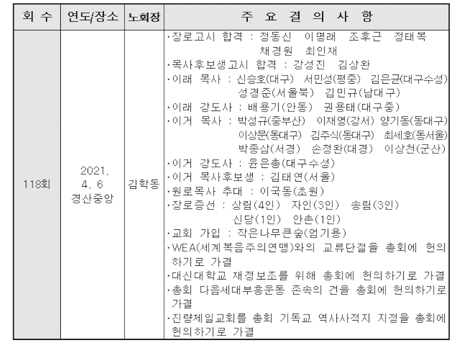 스크린샷 2021-09-23 오전 1.09.44.png