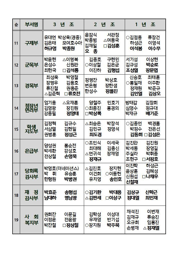 상비부,시찰조직002.jpg