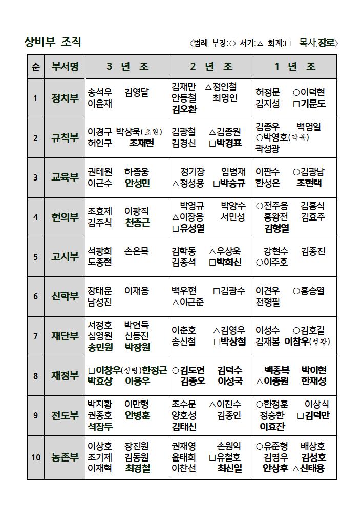 상비부,시찰조직001.jpg
