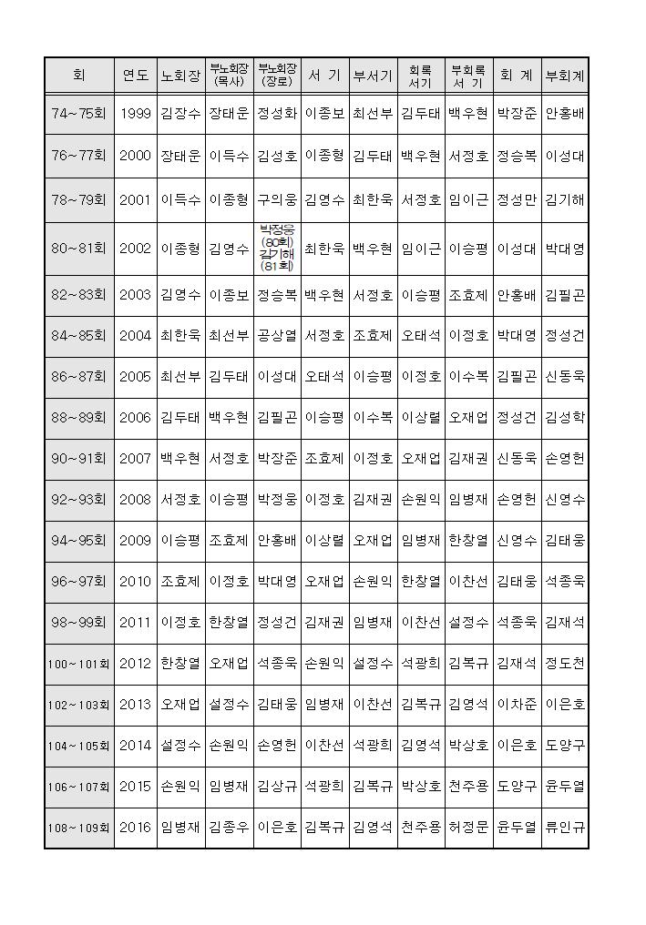 역대임원003.jpg
