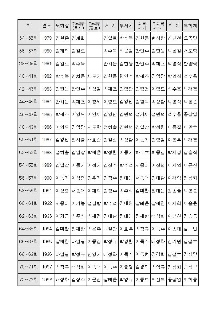 역대임원002.jpg