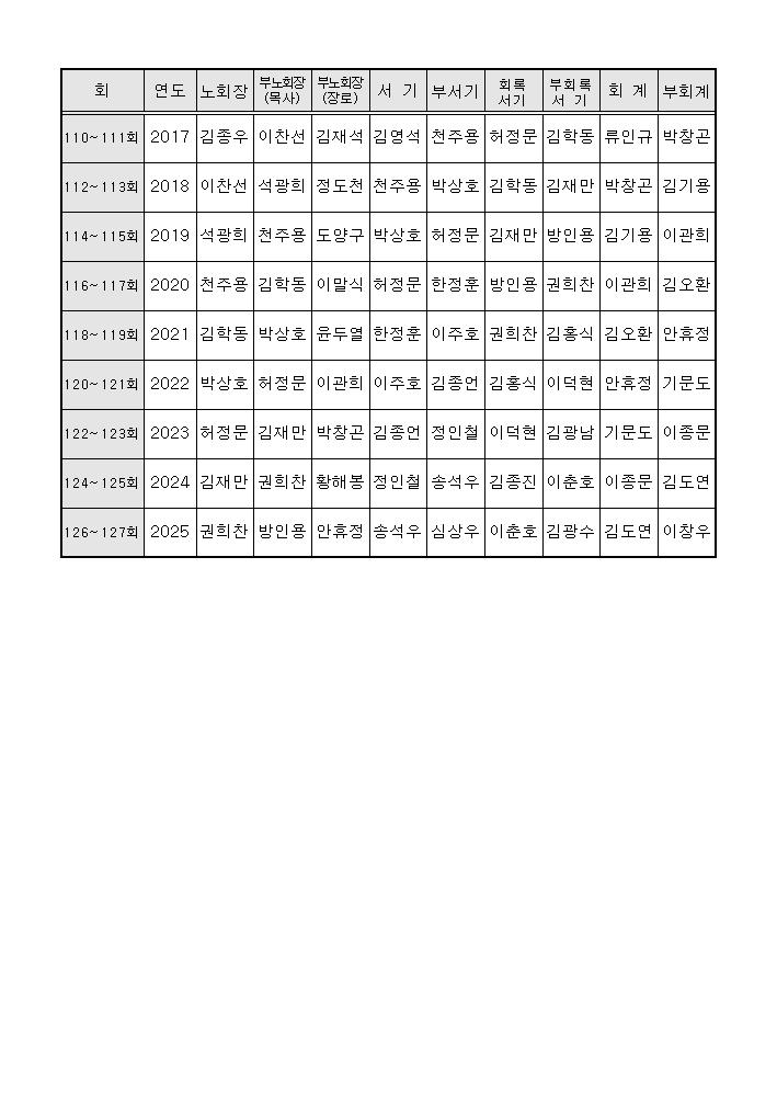 역대임원004.jpg