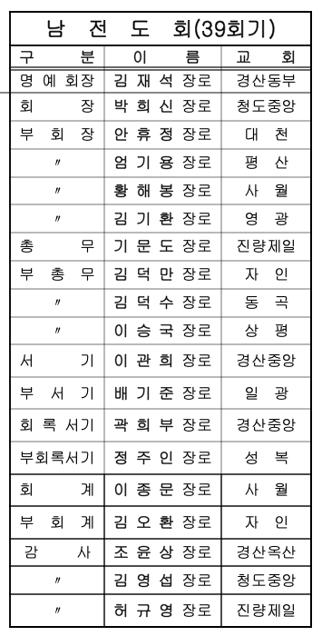 산하기관 임원명단(2019년)001 복사본.png