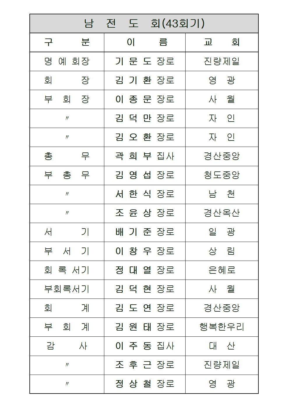 산하기관 임원명단(2023년)002.jpg