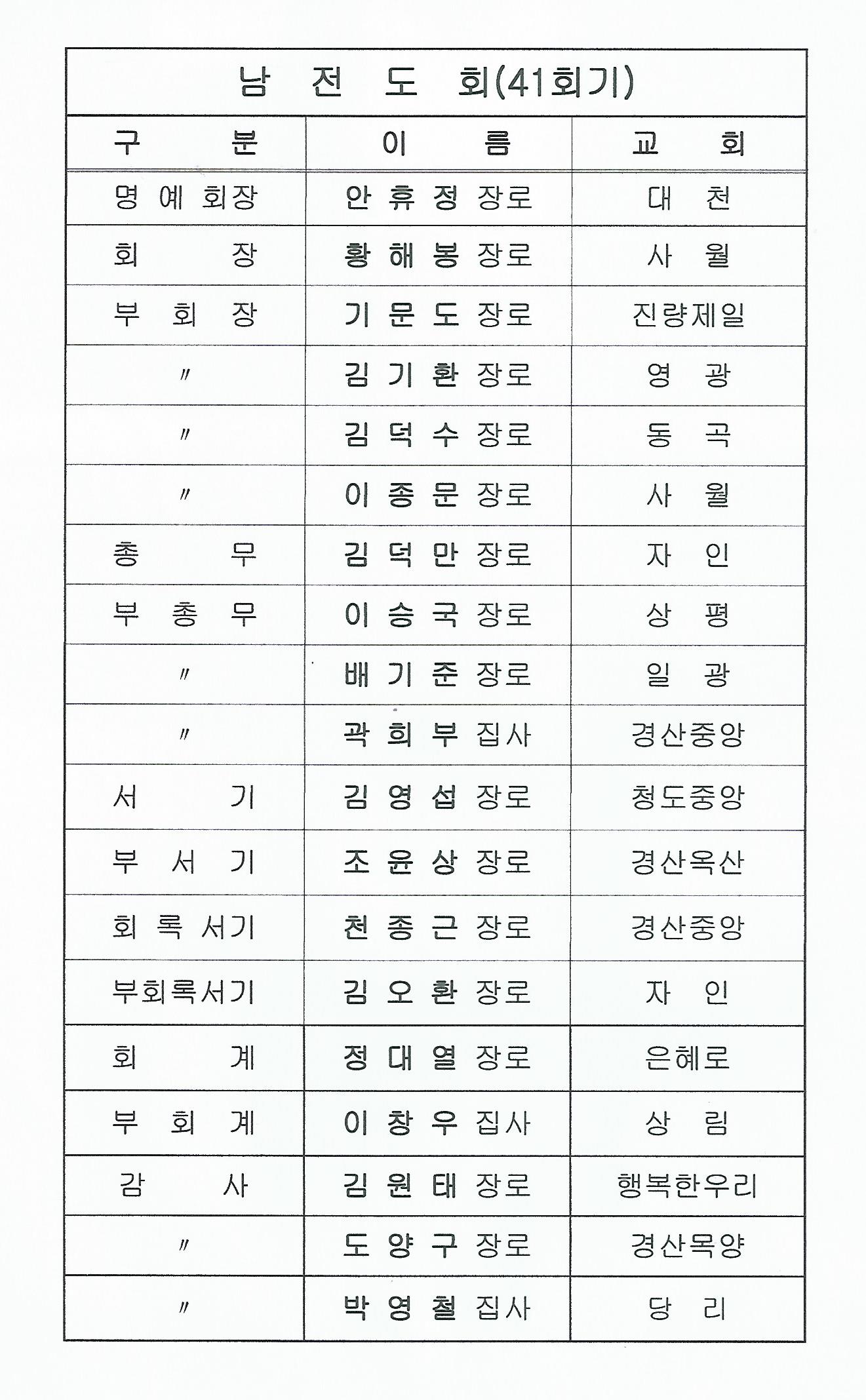 경청남전도회연합회 임원(2021년도).jpg