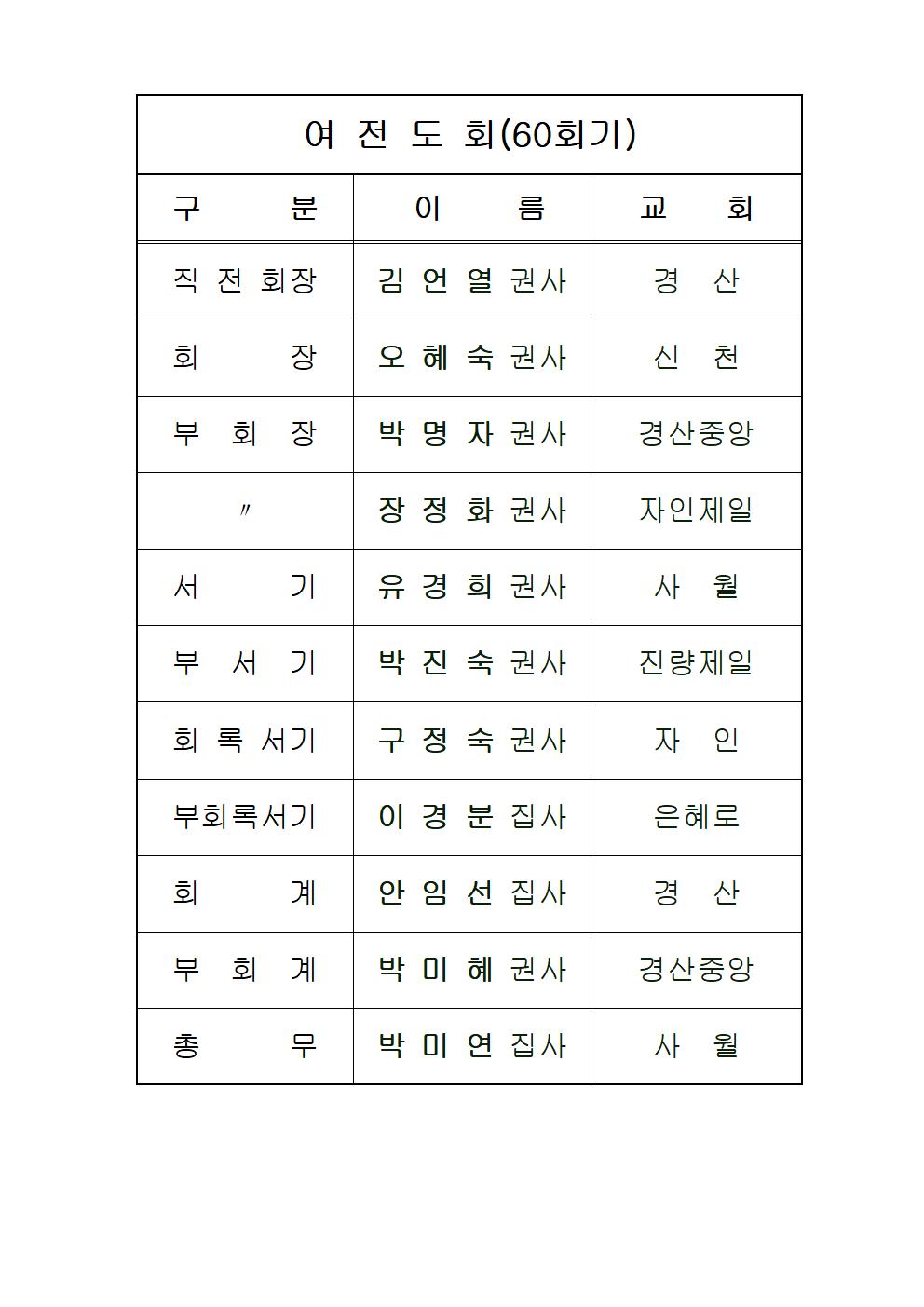 여전도회임원명단(2022년도).jpg