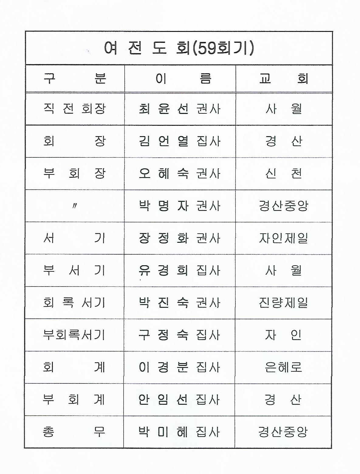 경청여전도회연합회 임원(2021년도).jpg