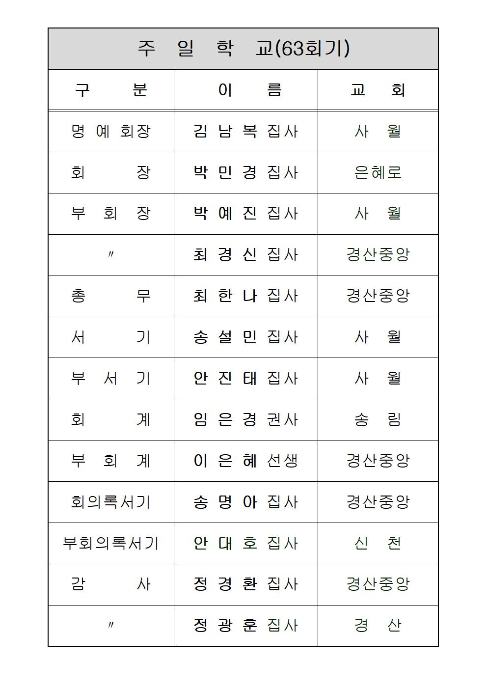 2026 주일학교001.jpg