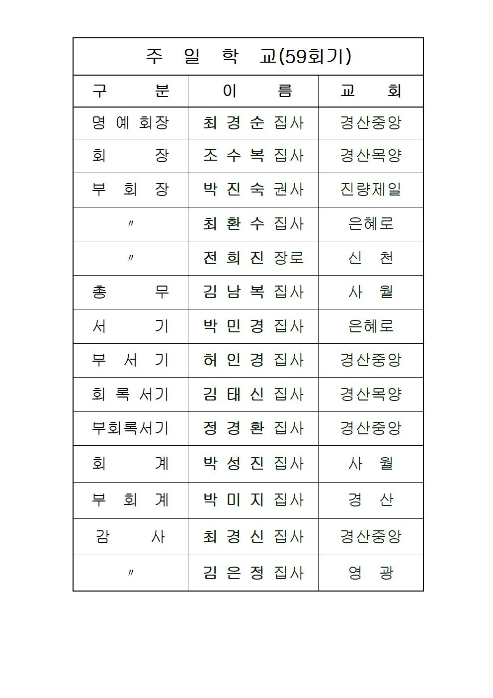 경청주일학교연합회 임원(2021년도)001.jpg