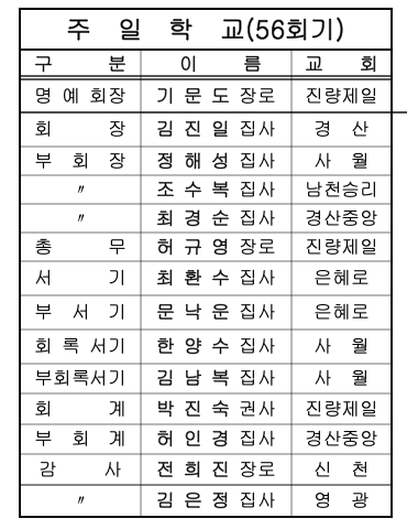 산하기관 임원명단(2019년)001 복사본 3.png