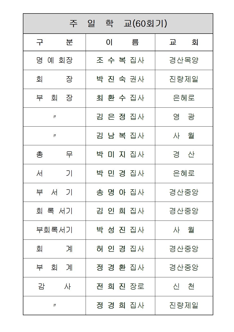 산하기관 임원명단(2023년)001.jpg