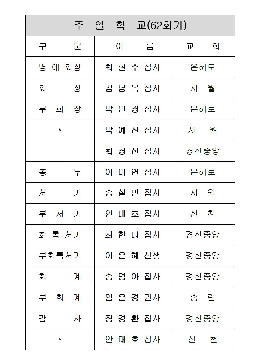 2025 주일학교001.jpg