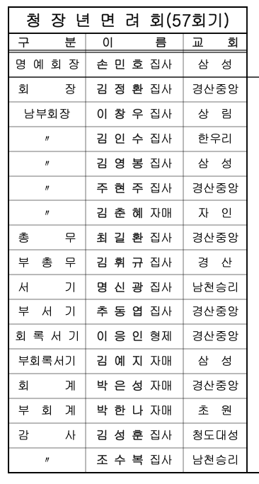 산하기관 임원명단(2019년)002 복사본.png