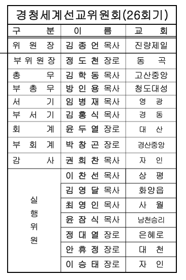 산하기관 임원명단(2019년)001 복사본 2.png