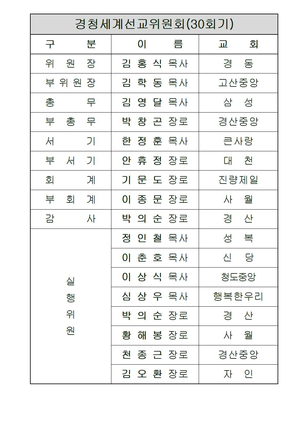 산하기관 임원명단(2023년)003.jpg